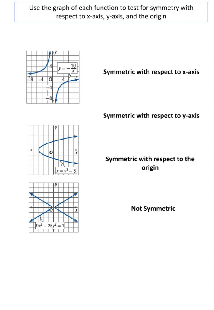 Function Symmetry Worksheet