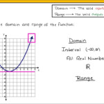 Functions Domain Range Graphs Part 2 Of 2 YouTube