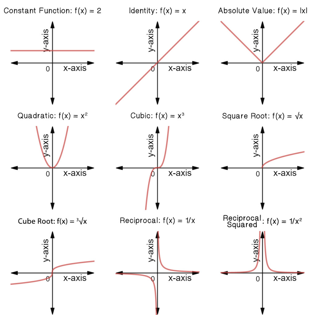  Gauss Mathematics Professional Learning Center