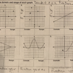 Gina Wilson All Things Algebra Llc Islero Guide Answer For Assignment