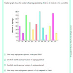 Grade 6 Bar Graphs Worksheets www grade1to6