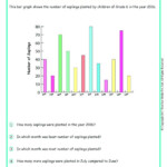 Grade 6 Bar Graphs Worksheets www grade1to6 Bar Graphs Free Math