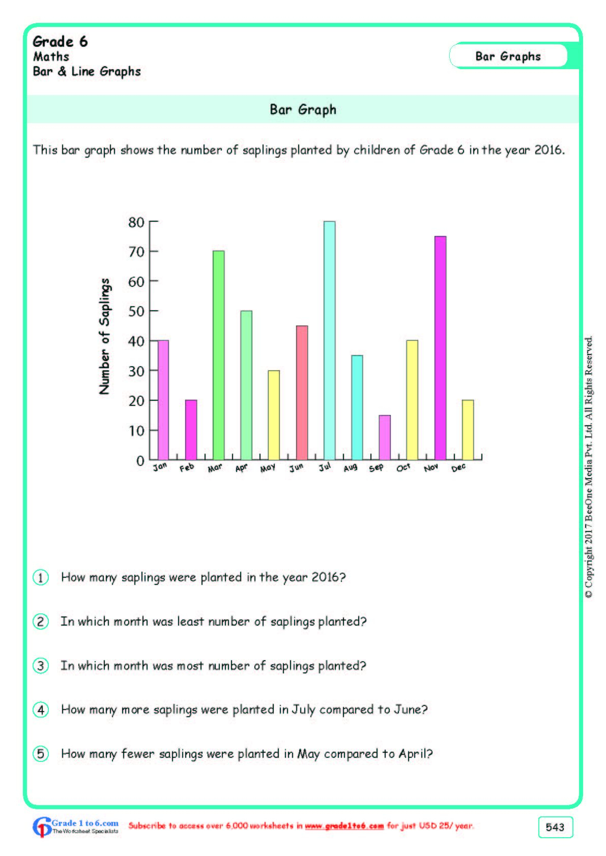 Grade 6 Bar Graphs Worksheets www grade1to6 Bar Graphs Free Math 