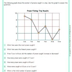 Grade 6 Line Graphs Worksheets www grade1to6