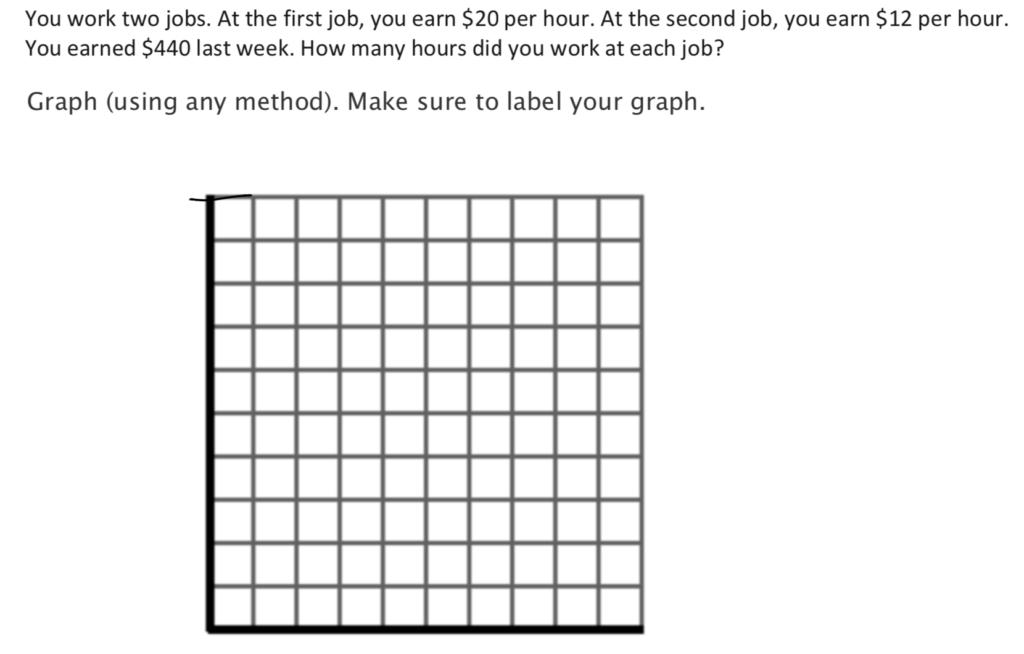  Grade 9 Algebra Graphing Equations Of The Line How Do I Graph This 