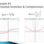 Graph Functions Using Compressions And Stretches College