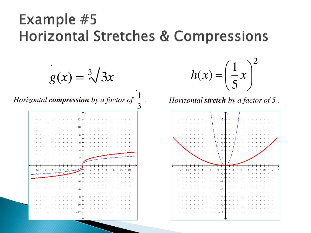 Graph Functions Using Compressions And Stretches College