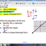 Graph To Equation Maker Apomobility