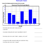 Graph Worksheets Learning To Work With Charts And Graphs