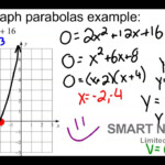 Graphing A Parabola By Factoring Example YouTube