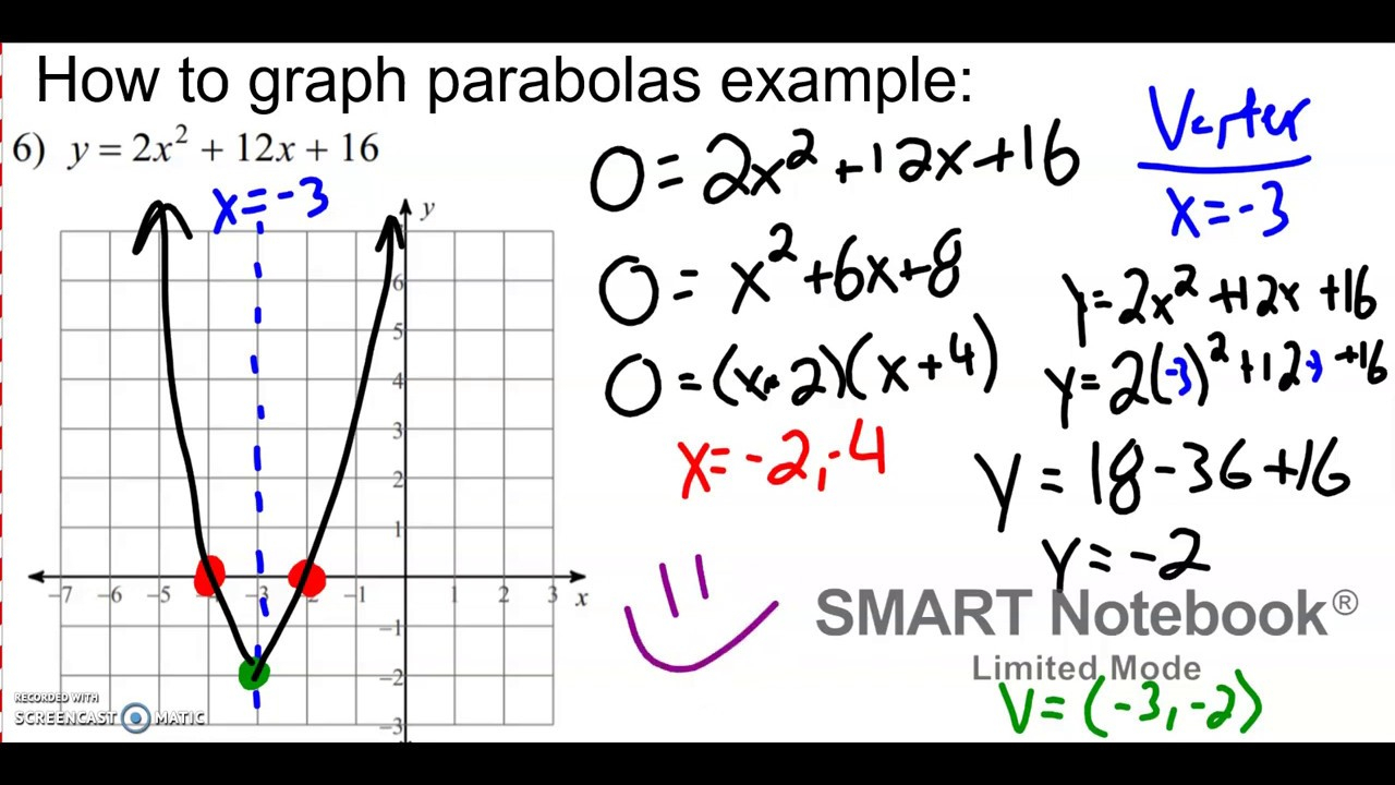 Graphing A Parabola By Factoring Example YouTube