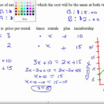 Graphing A System Of Linear Equation Word Problem YouTube