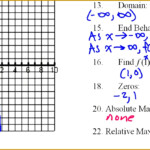 Graphing Absolute Value Functions Worksheet