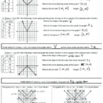 Graphing Absolute Value Functions Worksheet Live Worksheet Online