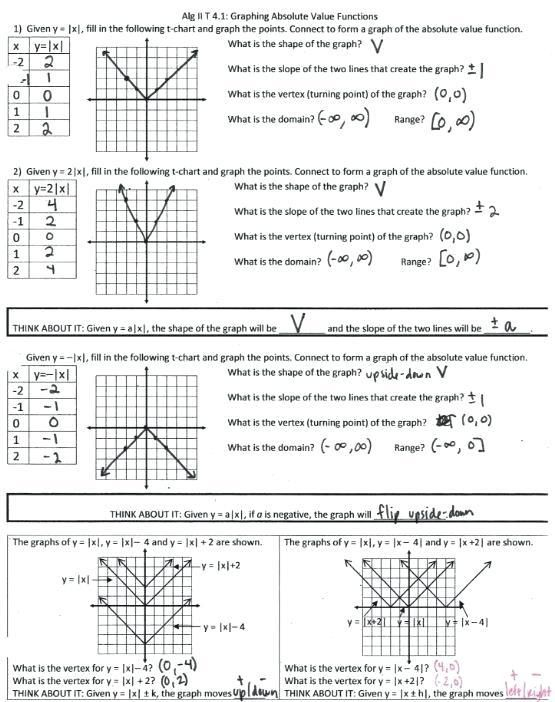 Graphing Absolute Value Functions Worksheet Live Worksheet Online