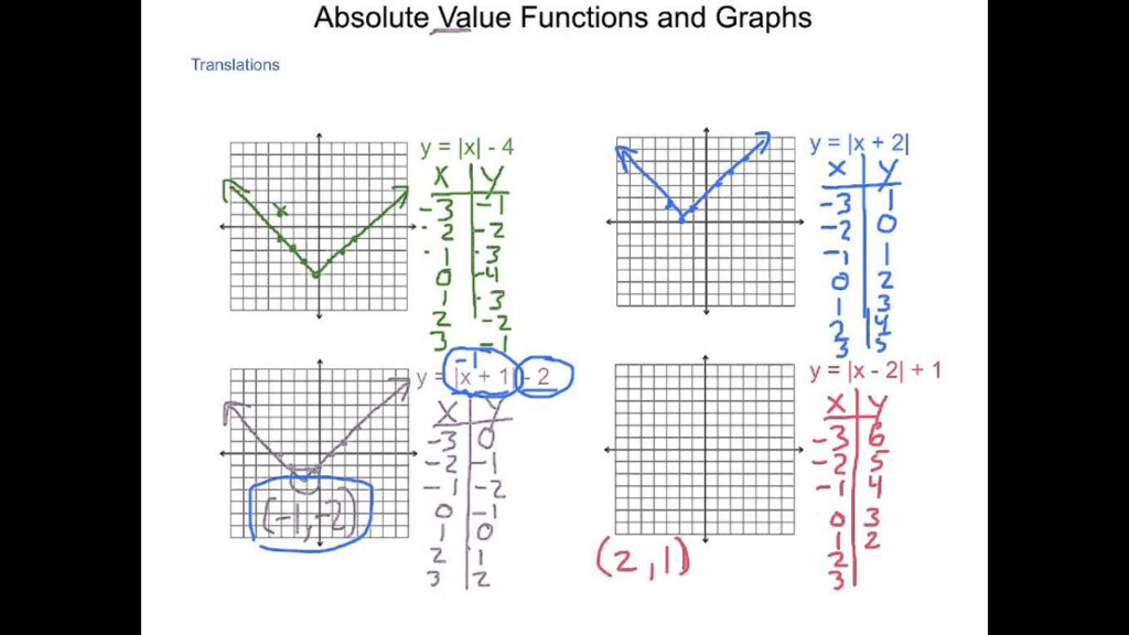 Graphing Absolute Value Functions Worksheet Rpdp Answer Key Function 