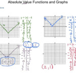Graphing Absolute Value Functions Worksheet Rpdp Answer Key Function