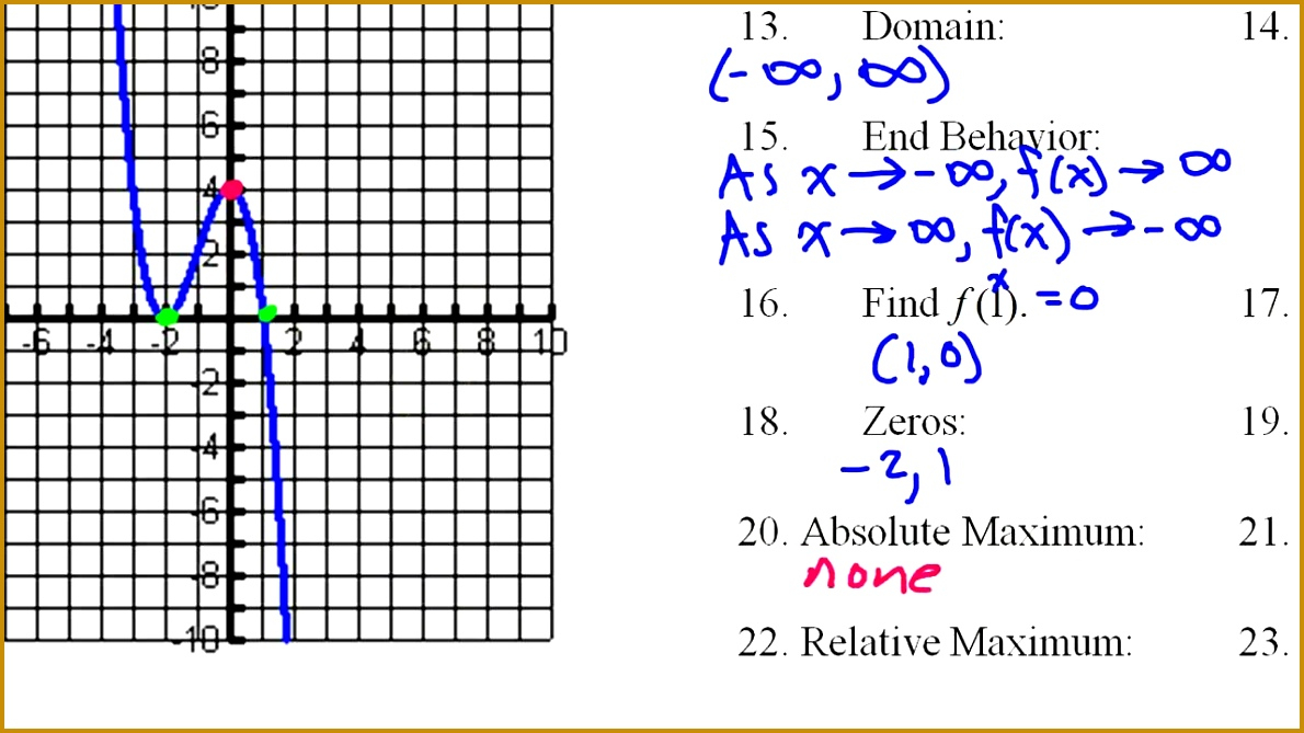 Graphing Absolute Value Functions Worksheet