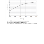 Graphing And Data Analysis Worksheet with Answer Key