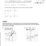 Graphing Cubic Functions Worksheet Pdf Function Worksheets