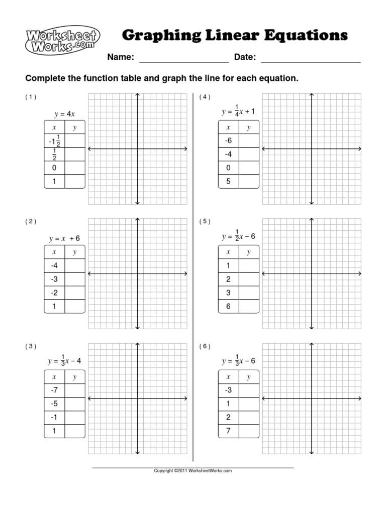 Graphing Equations In Slope Intercept Form Worksheet