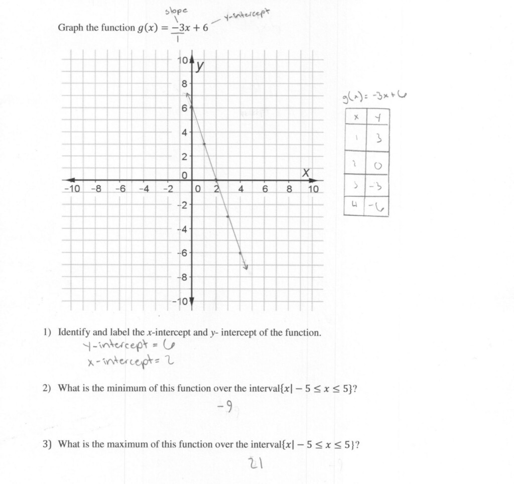 Graphing Exponential Functions Worksheet Pdf Function Worksheets