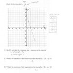 Graphing Exponential Functions Worksheet Pdf Function Worksheets