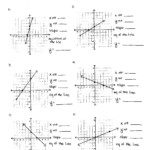 Graphing From Standard Form Worksheet