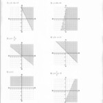 Graphing Inequalities In Two Variables Worksheet Db excel