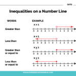 Graphing Inequalities On A Number Line Worksheet Freebie Finding Mom