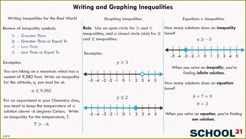 Graphing Inequalities Worksheet Answer Key Math Aids Worksheet 