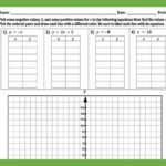 Graphing Linear Equations Using A Table Of Values Worksheet Pdf Worksheet