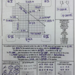 Graphing Linear Equations Vocabulary Worksheet Answer Key Db excel