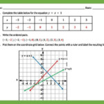 Graphing Linear Equations With Tables Of Values Worksheet Graphing