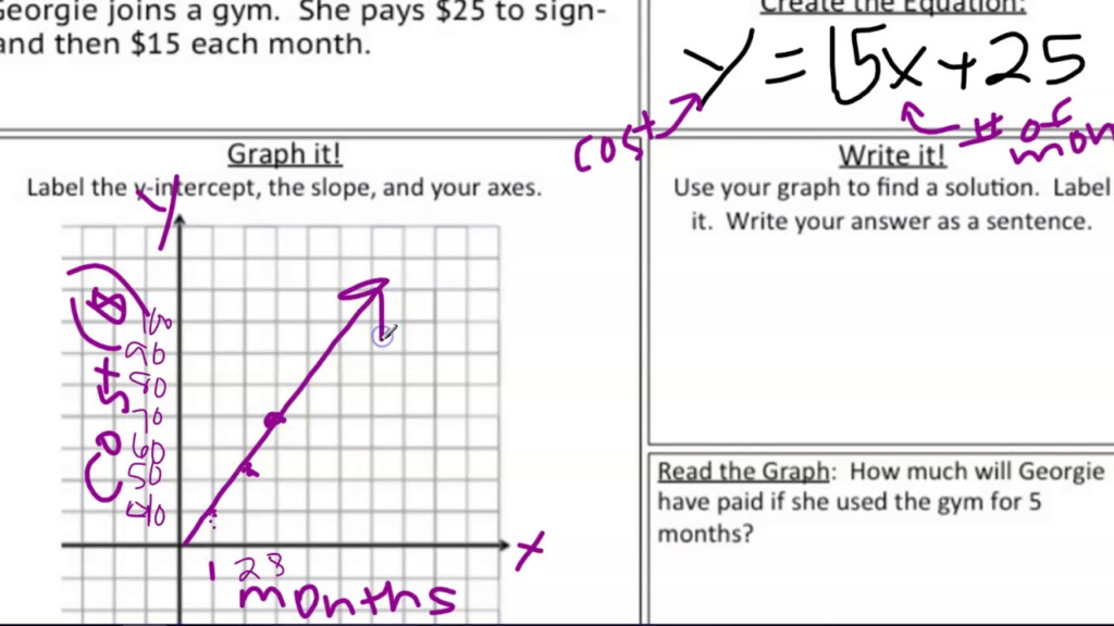 Graphing Linear Equations Word Problems YouTube