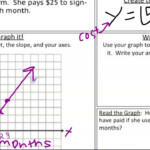 Graphing Linear Equations Word Problems YouTube