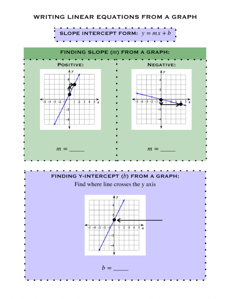 Graphing Linear Functions Worksheet