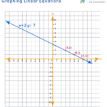 Graphing Linear Functions Worksheet Word Worksheet