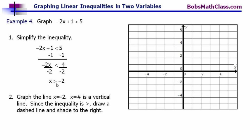 Graphing Linear Inequalities In Two Variables 2 Of 3 Vertical And 