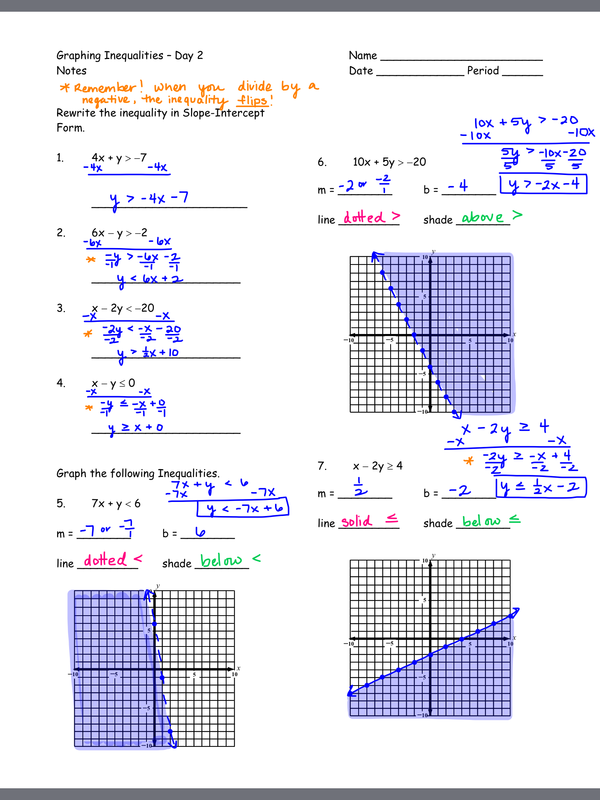 Graphing Linear Inequalities Notes Ms Ulrich s Algebra 1 Class