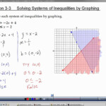 Graphing Linear Inequalities Worksheet Answers