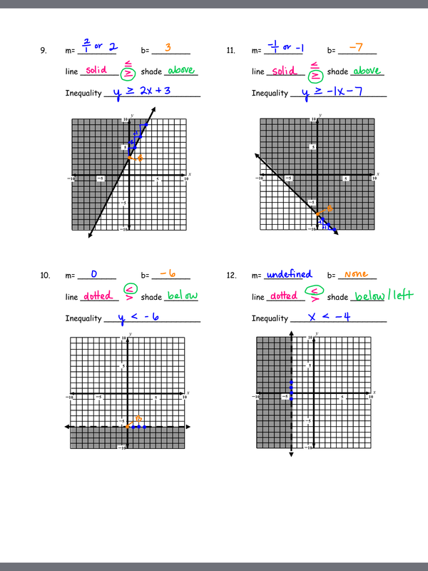 Graphing Linear Inequalities Worksheet