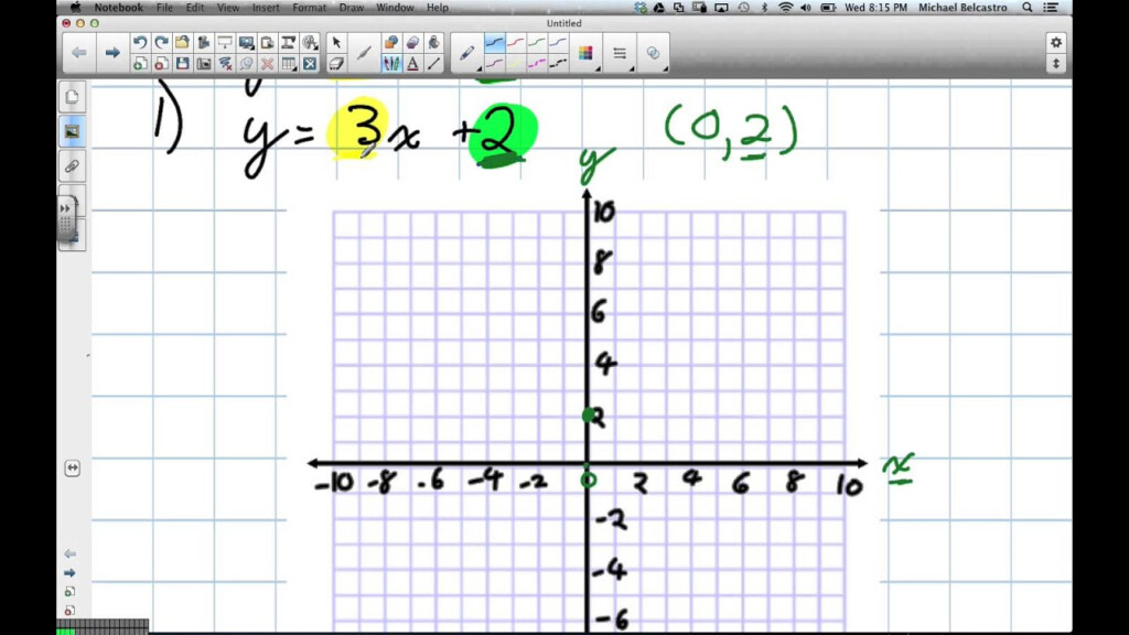 Graphing Linear Relations Grade 9 Academic Lesson 3 3 4 24 13 YouTube