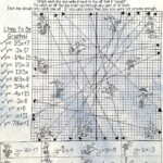 Graphing Lines And Killing Zombies Worksheet Answer Key 6