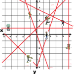 Graphing Lines And Killing Zombies Worksheet Answer Key Pdf Discover