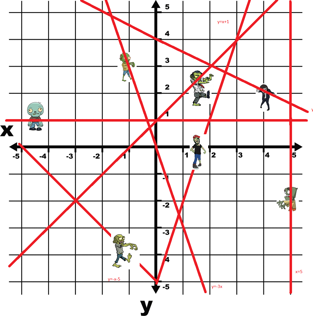 Graphing Lines And Killing Zombies Worksheet Answer Key Pdf Discover