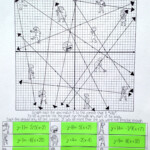 Graphing Lines Zombies Point Slope Form Graphing Linear Equations