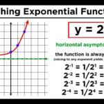 Graphing Logarithmic Functions Worksheet