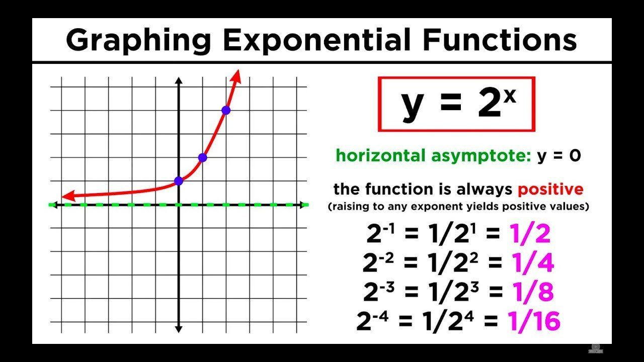 Graphing Logarithmic Functions Worksheet