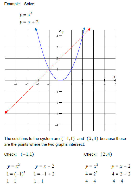 Graphing Nonlinear Systems Of Equations Worksheet Graphworksheets